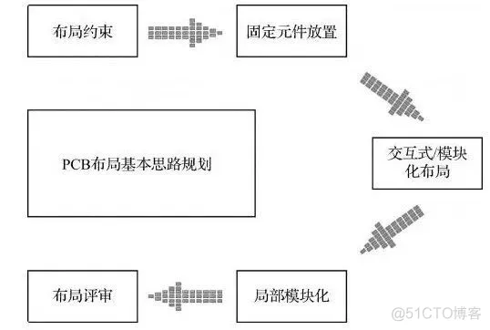 模块的架构图 模块结构图画法_pcb工艺